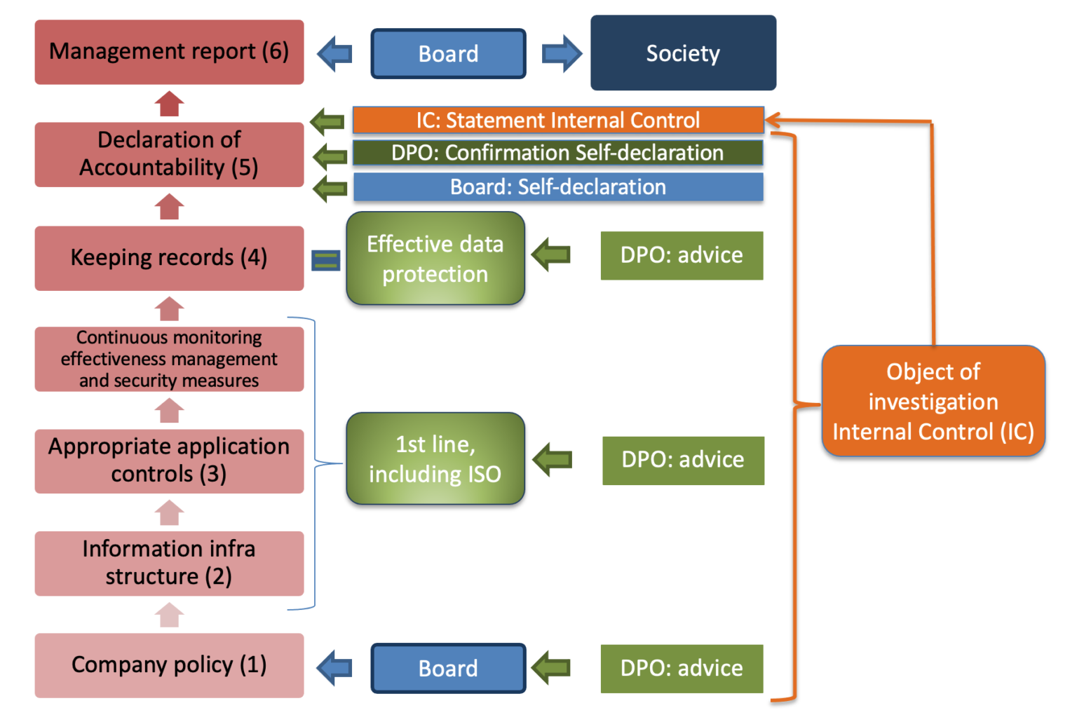 Financial Accountability Regime Effective Date